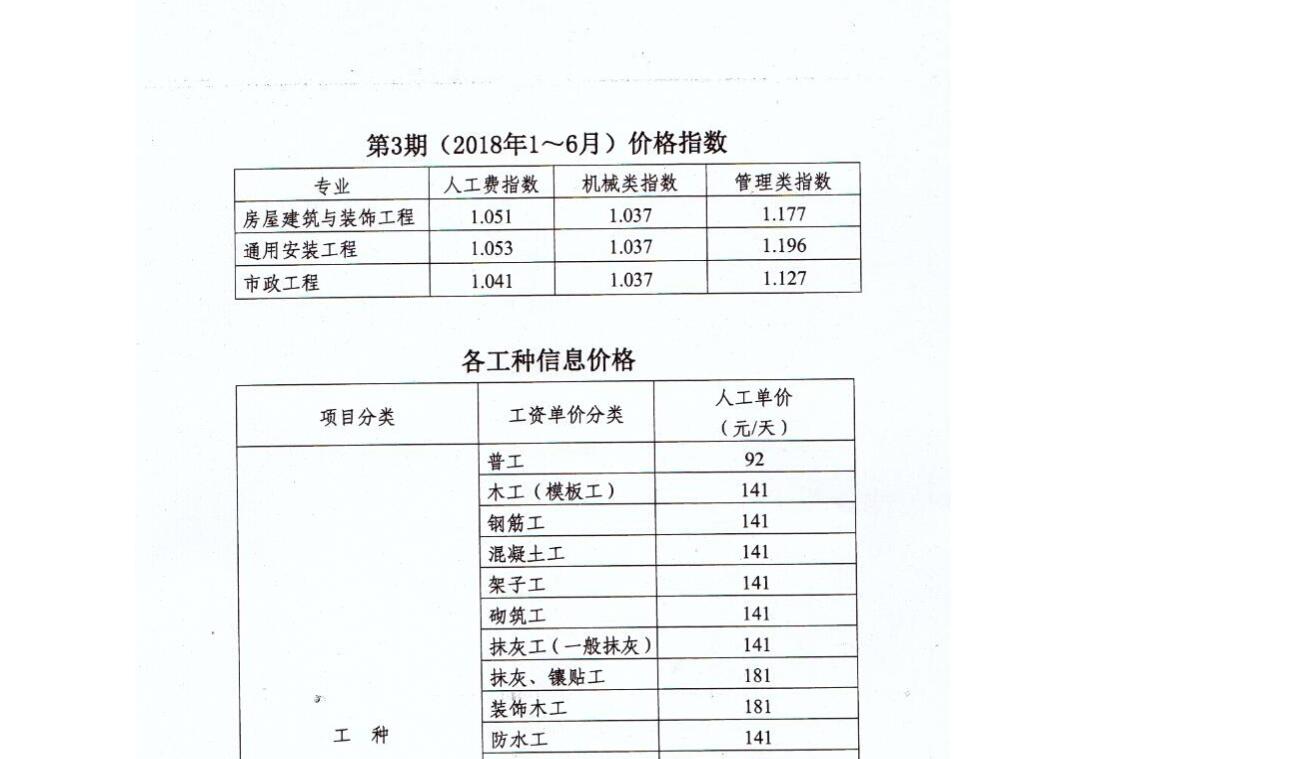 人工价