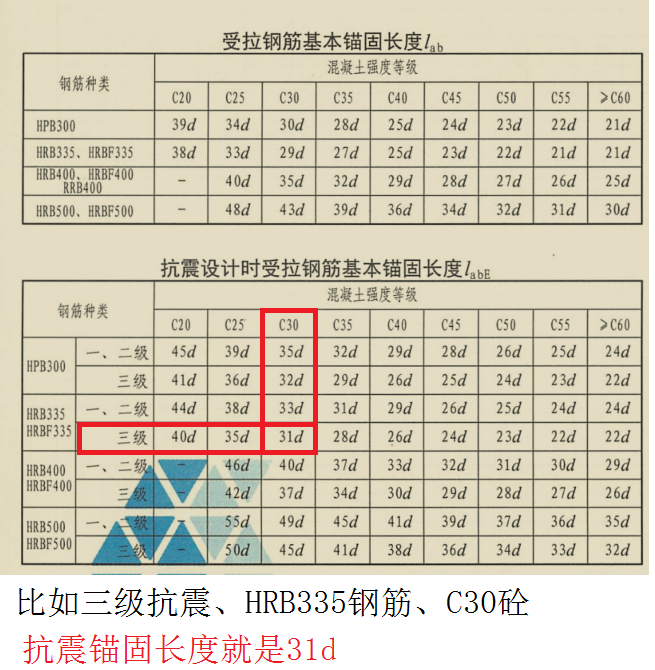 图中附加钢筋用单构件输入c14和c12图三的l各是多少详图如下其余没