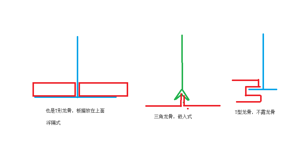 铝合金方板天棚龙骨