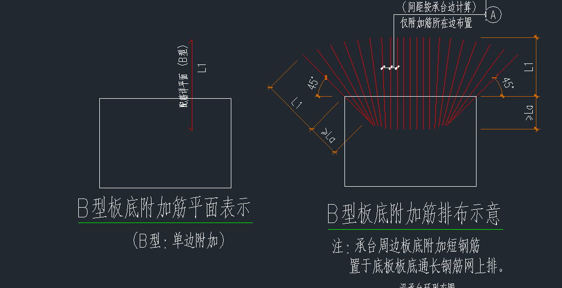 附加