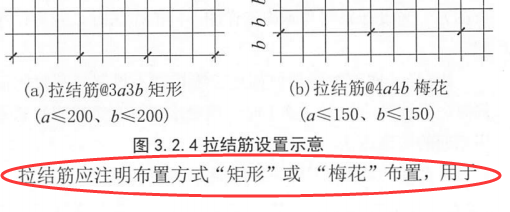 雙向布置