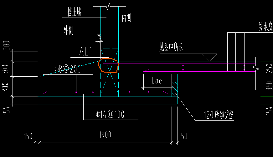 平法