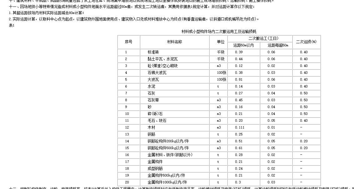 夜間施工費(fèi)