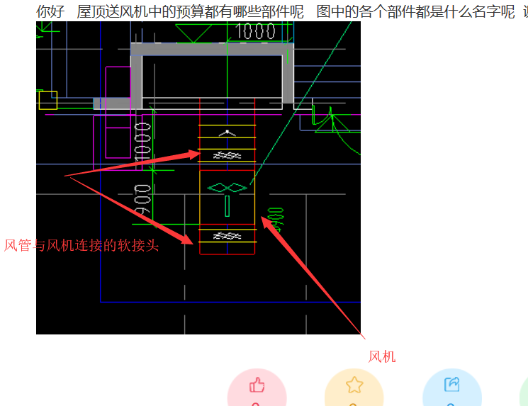 預算都有哪些