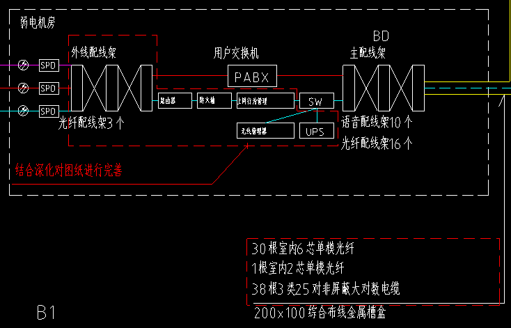 理线架