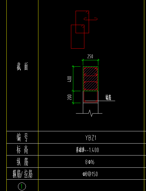 属性编辑