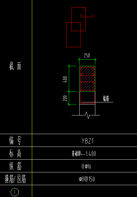 属性编辑