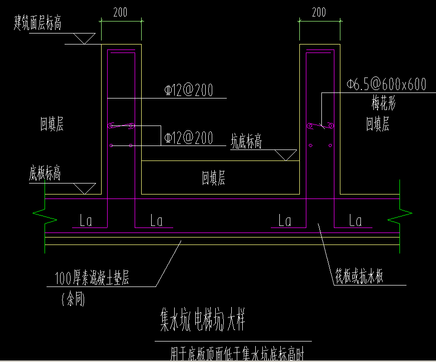 算量