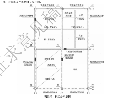 结构梁板