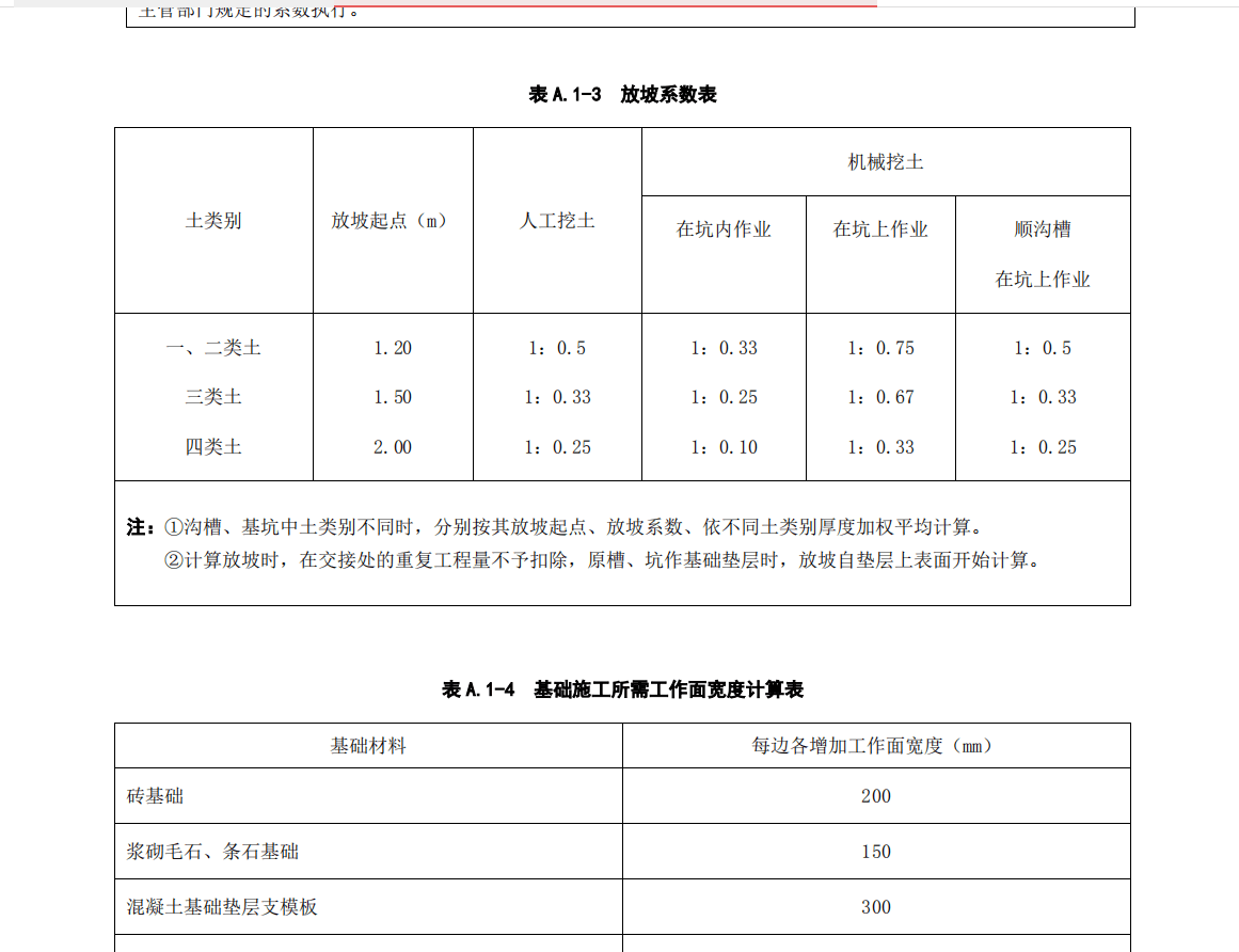 放坡