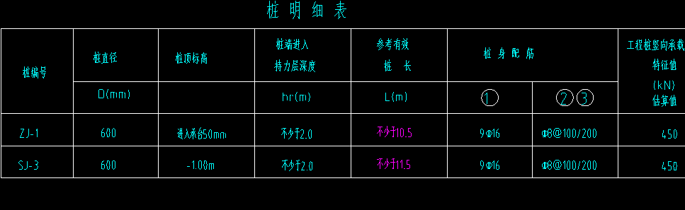 桩