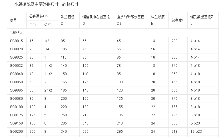 大规格