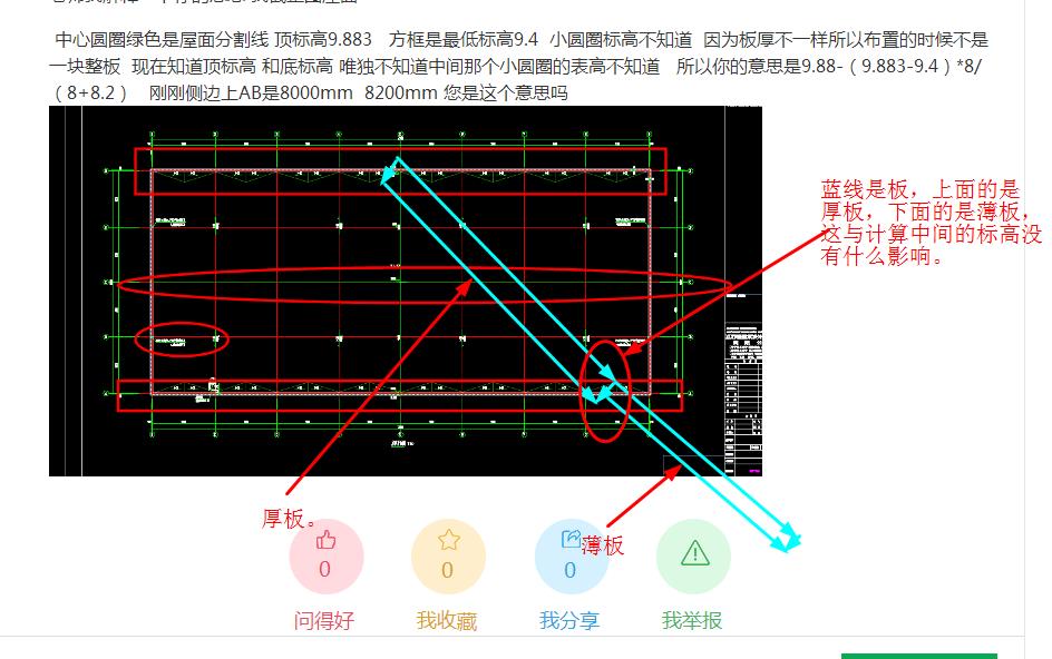 底标高