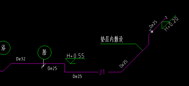 形符號