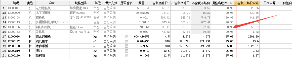 直接工程费