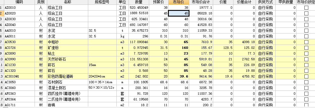 人工工日