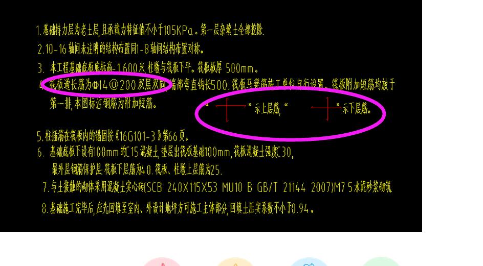 主筋