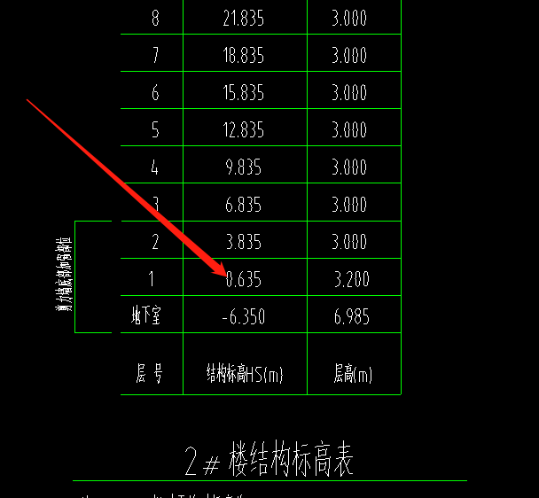 板面标高