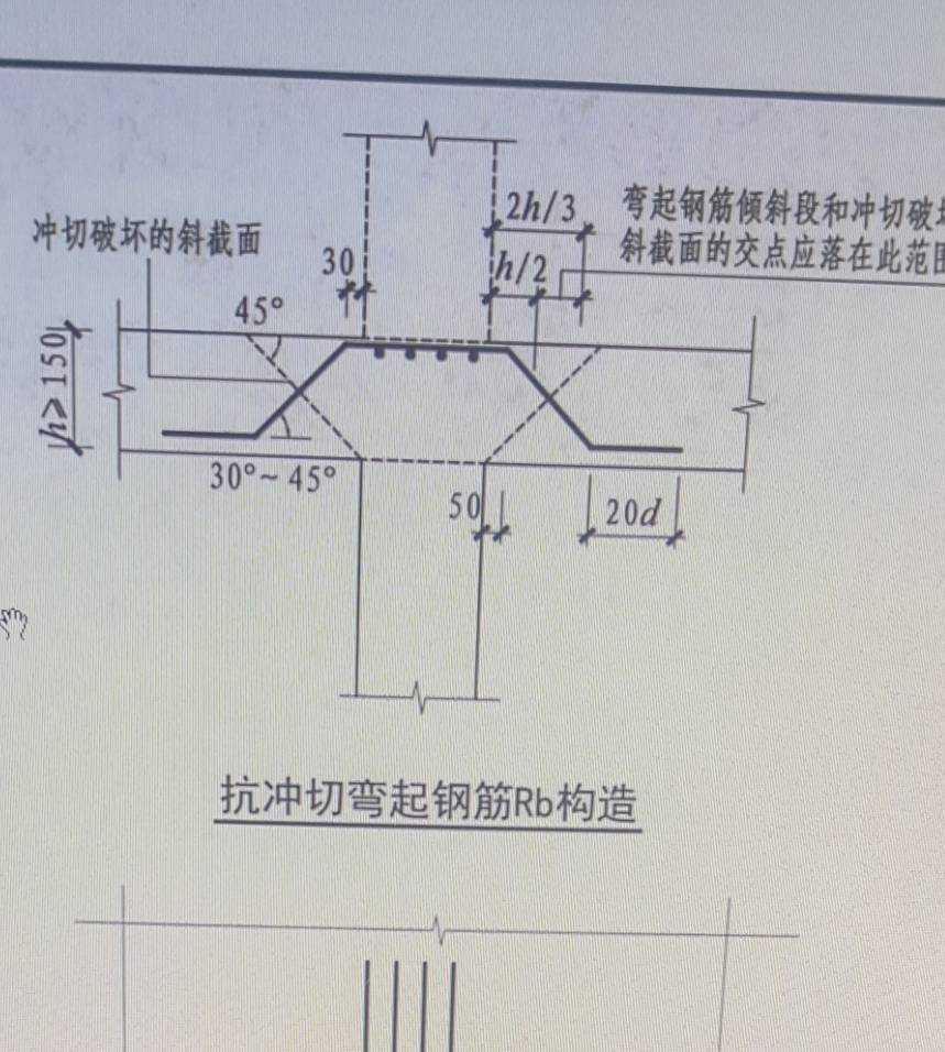 1:截图中抗冲切箍筋,右侧ho是指的板厚吗