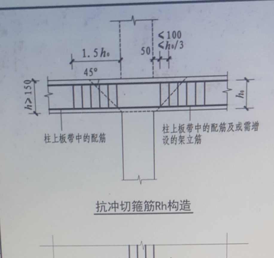 抗冲切箍筋