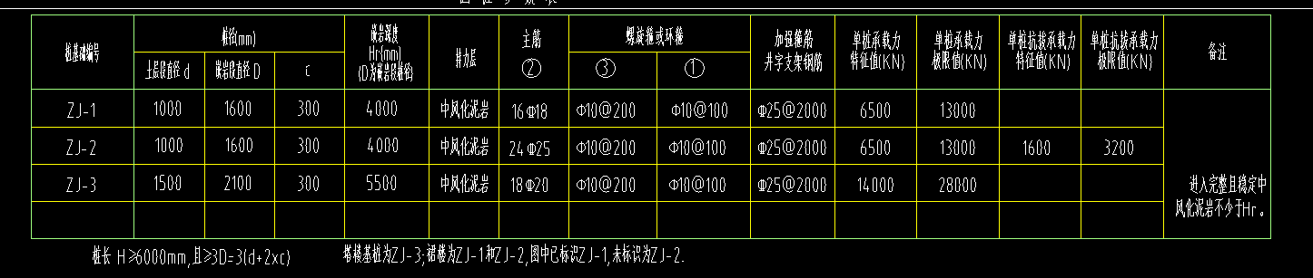 樁