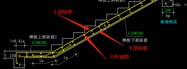 分布钢筋