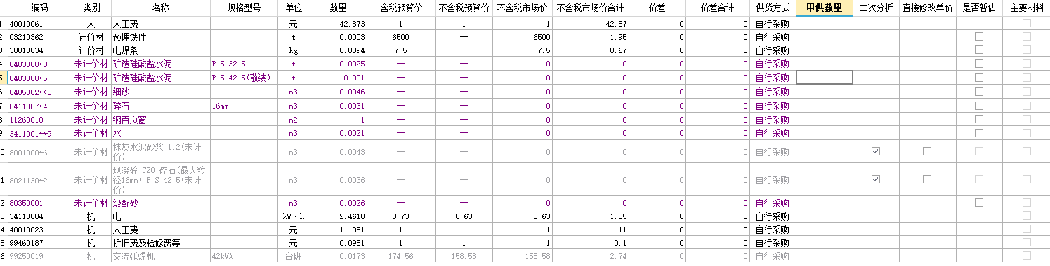 量点