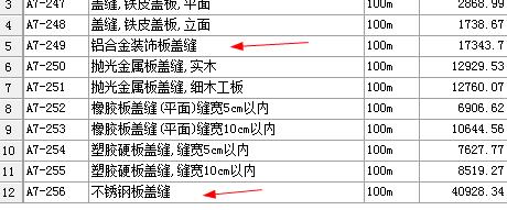 套什么定額