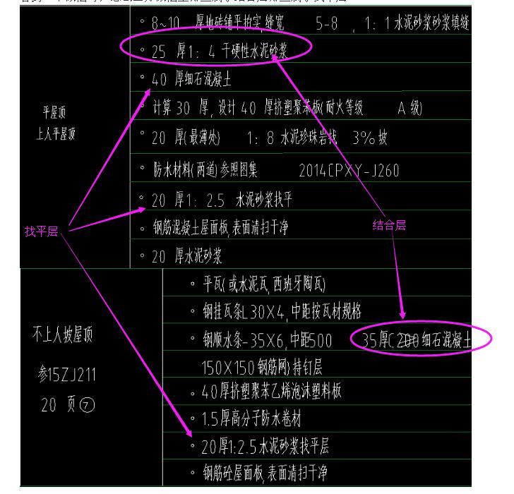 怎么区分结合层和找平层