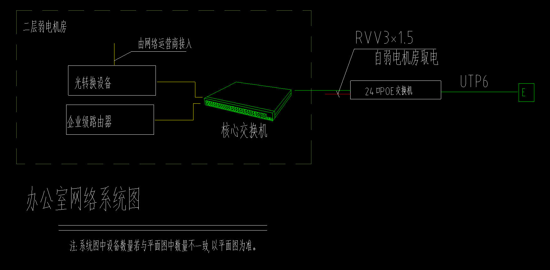 弱电系统