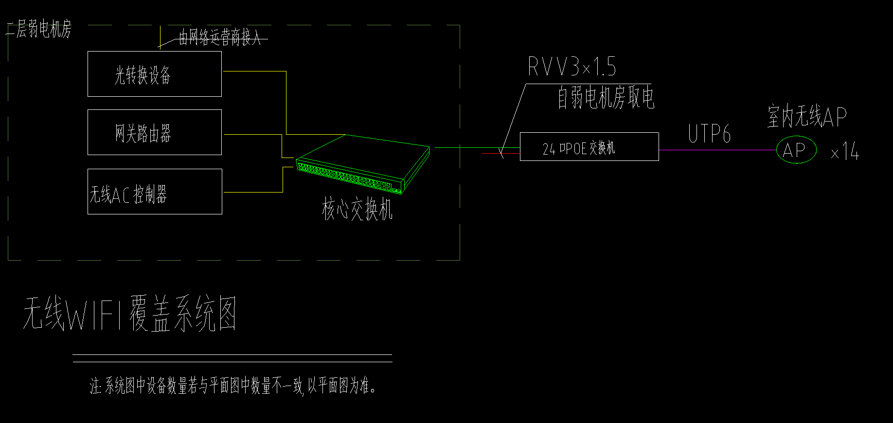 弱电