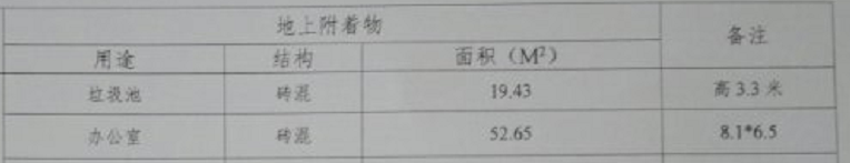 修繕定額