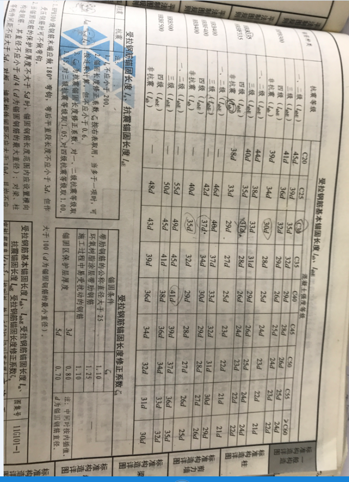 我要找锚固长度la,图集里给了lab,labe