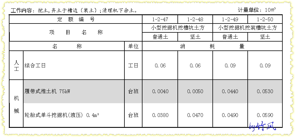 子目