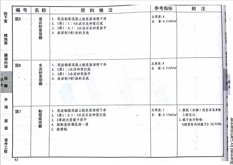 求图集12j192顶5截图谢谢