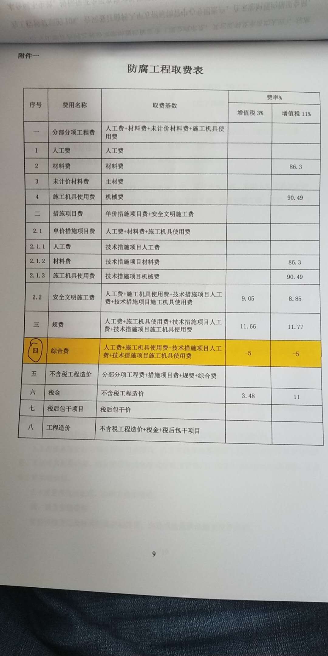 取费费率
