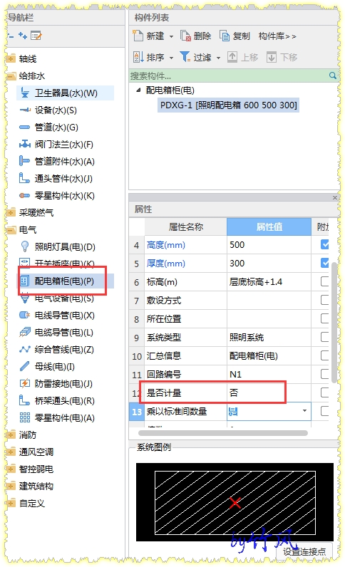 配電箱