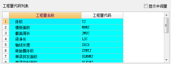 程量表达式