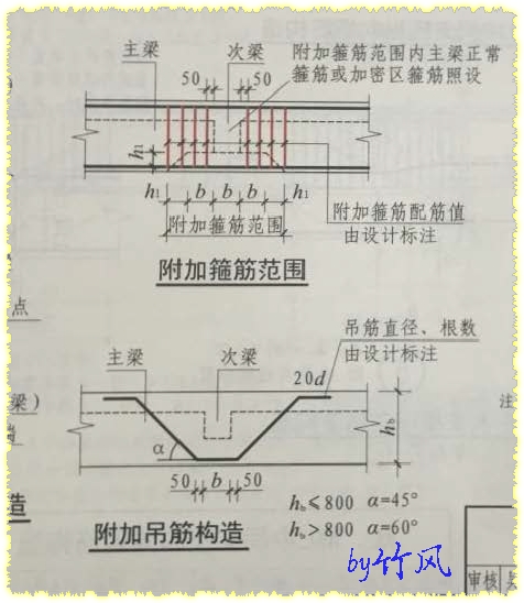 个符号