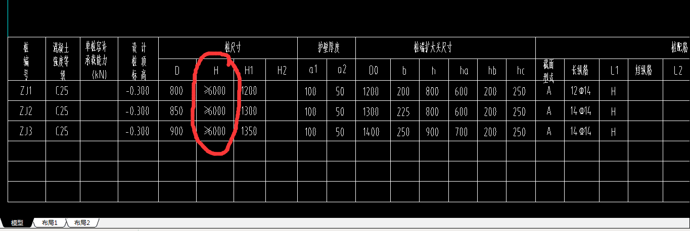 加密区