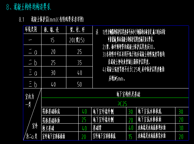 筏板基础