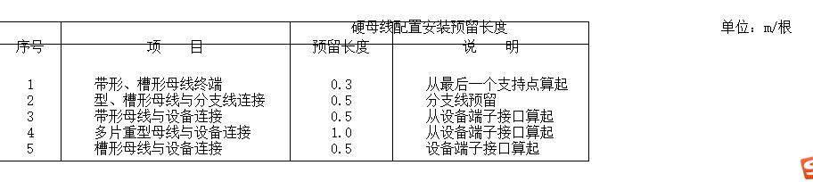 清单计算规则