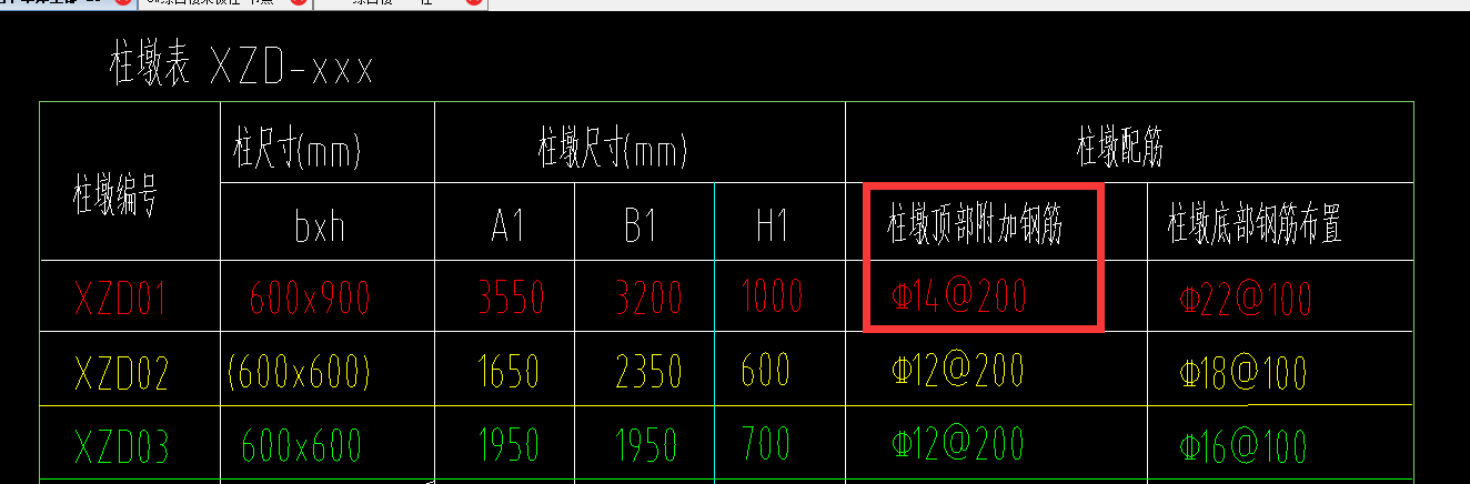 附加钢筋