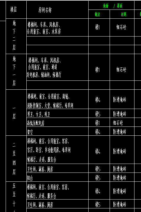 地面做法