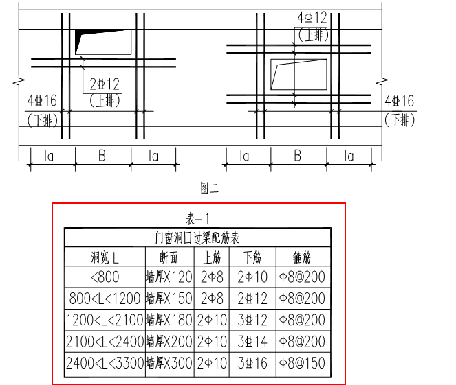 带型窗