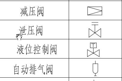 什么閥門