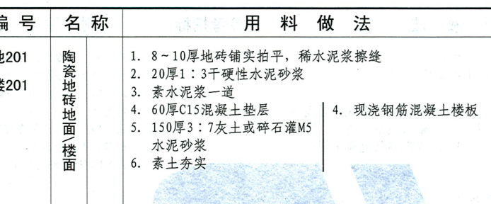 套清单