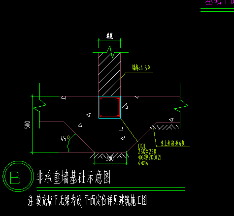 图纸标注