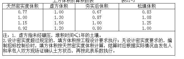 放坡系数