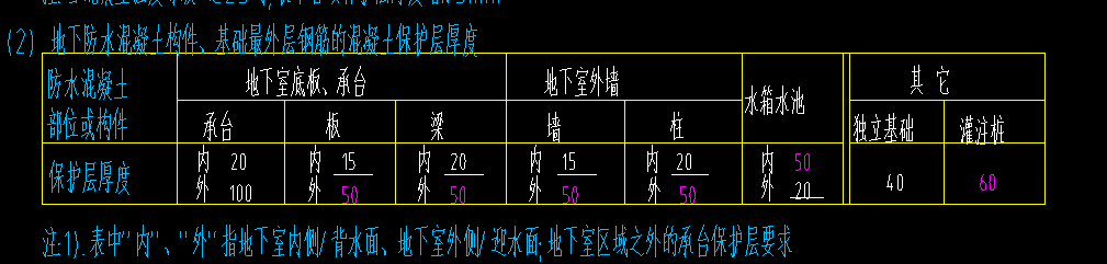 保护层